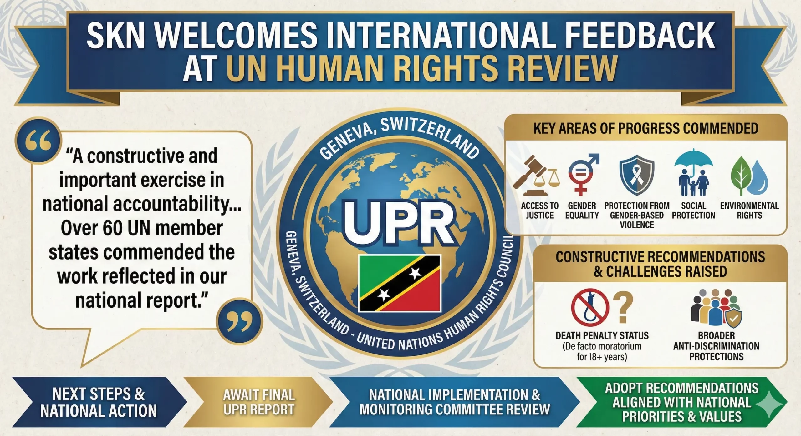 SKN Welcomes International Feedback at UN Human Rights Review - SKN SOURCE