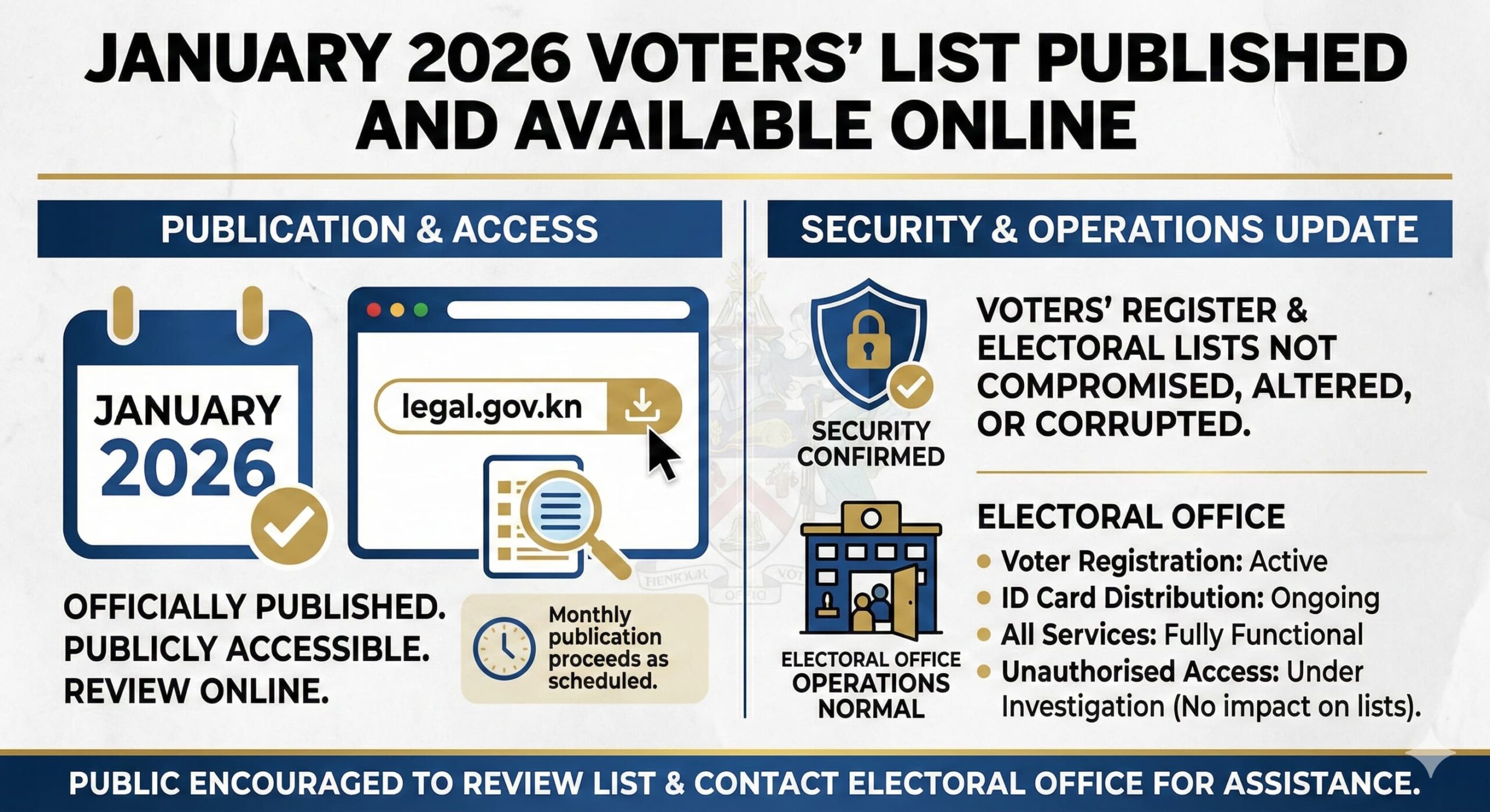 January 2026 Voters’ List Published and Available Online - SKN SOURCE